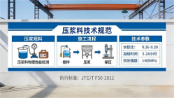 通山本地工厂讲解：说一遍公路压浆料和铁路压浆料的区别